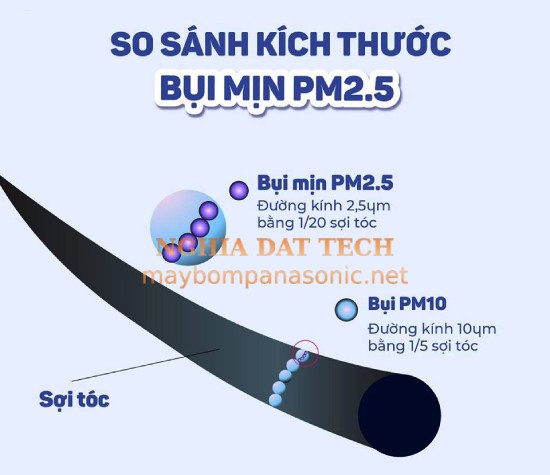 Bụi mịn PM 10 là gì