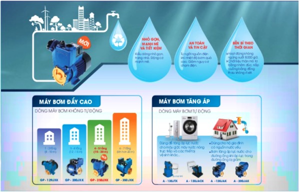 ưu điểm máy bơm panasonic