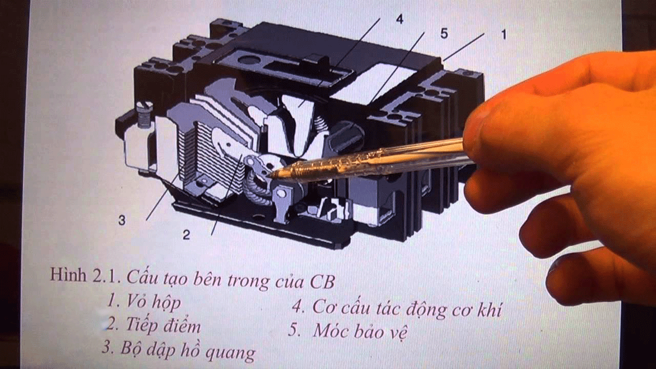 CB, MCCB, RCCB, RCBO, ELCB, RCD khác nhau như thế nào?