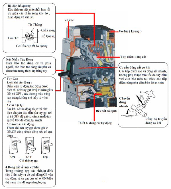 CB, MCCB, RCCB, RCBO, ELCB, RCD khác nhau như thế nào?